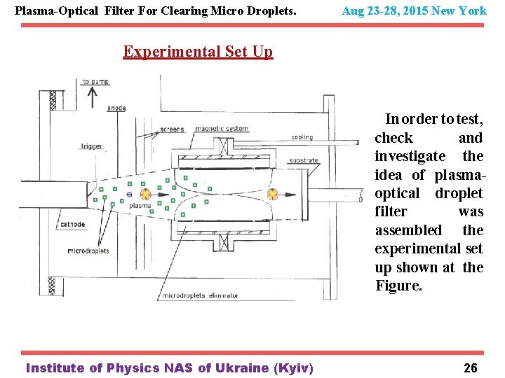 Plasma-Optical Filter For Clearing Micro Droplets. Aug 23 -28, 2015 New York Experimental Set