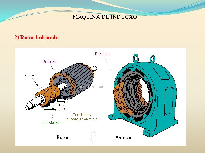 MÁQUINA DE INDUÇÃO 2) Rotor bobinado 