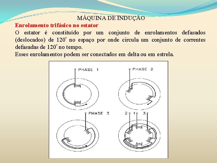 MÁQUINA DE INDUÇÃO Enrolamento trifásico no estator O estator é constituído por um conjunto