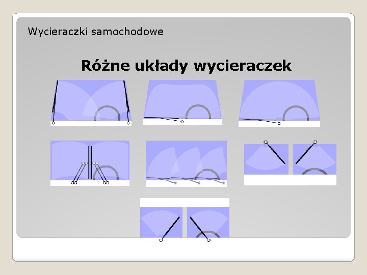 Wycieraczki samochodowe Różne układy wycieraczek 