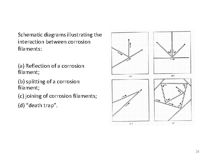 Schematic diagrams illustrating the interaction between corrosion filaments: (a) Reflection of a corrosion filament;