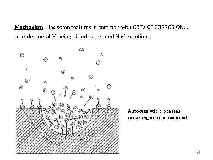 Mechanism : Has some features in common with CREVICE CORROSION. . consider metal M