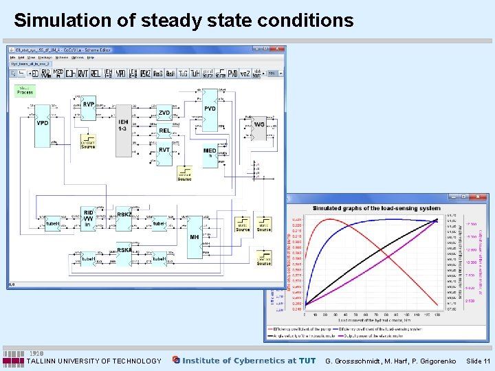 Simulation of steady state conditions TALLINN UNIVERSITY OF TECHNOLOGY G. Grossschmidt, M. Harf, P. Simulation of steady state conditions TALLINN UNIVERSITY OF TECHNOLOGY G. Grossschmidt, M. Harf, P.