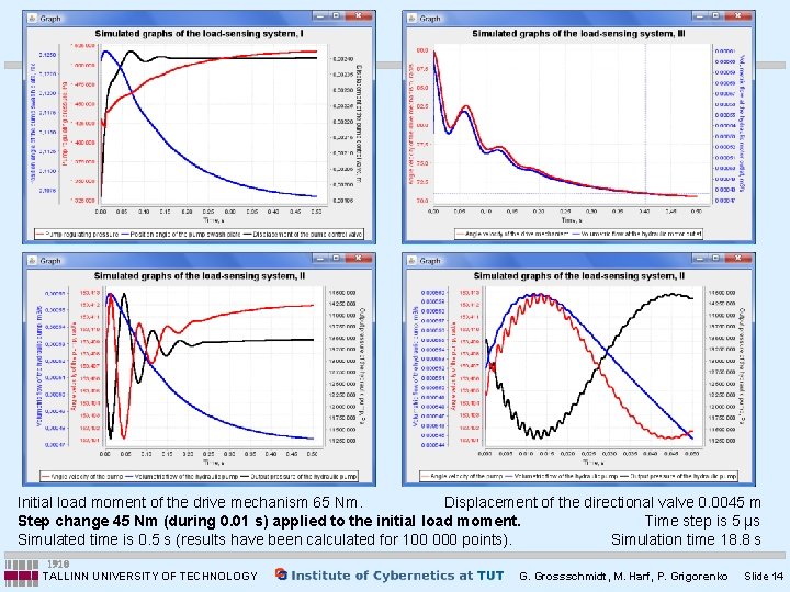 Initial load moment of the drive mechanism 65 Nm. Displacement of the directional valve Initial load moment of the drive mechanism 65 Nm. Displacement of the directional valve