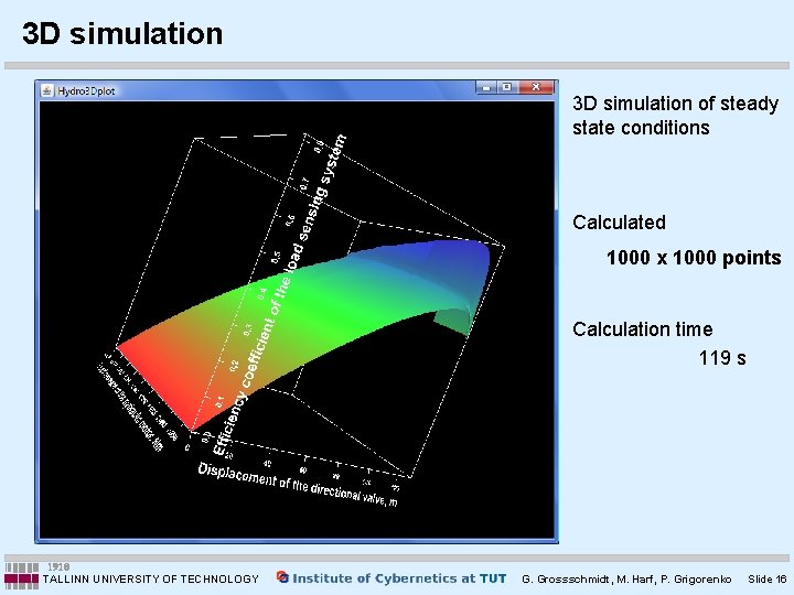 3 D simulation of steady state conditions Calculated 1000 x 1000 points Calculation time 3 D simulation of steady state conditions Calculated 1000 x 1000 points Calculation time