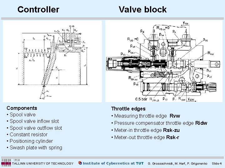 Controller Components • Spool valve inflow slot • Spool valve outflow slot • Constant Controller Components • Spool valve inflow slot • Spool valve outflow slot • Constant