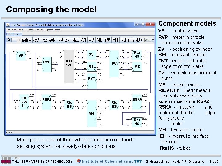 Composing the model Component models Multi-pole model of the hydraulic-mechanical loadsensing system for steady-state Composing the model Component models Multi-pole model of the hydraulic-mechanical loadsensing system for steady-state
