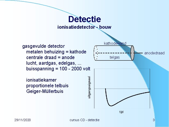Detectie ionisatiedetector - bouw gasgevulde detector metalen behuizing = kathode centrale draad = anode