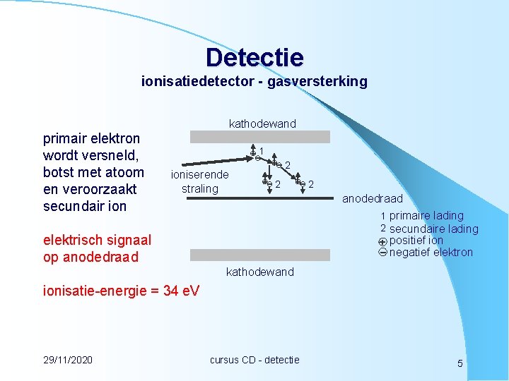 Detectie ionisatiedetector - gasversterking kathodewand primair elektron wordt versneld, botst met atoom en veroorzaakt