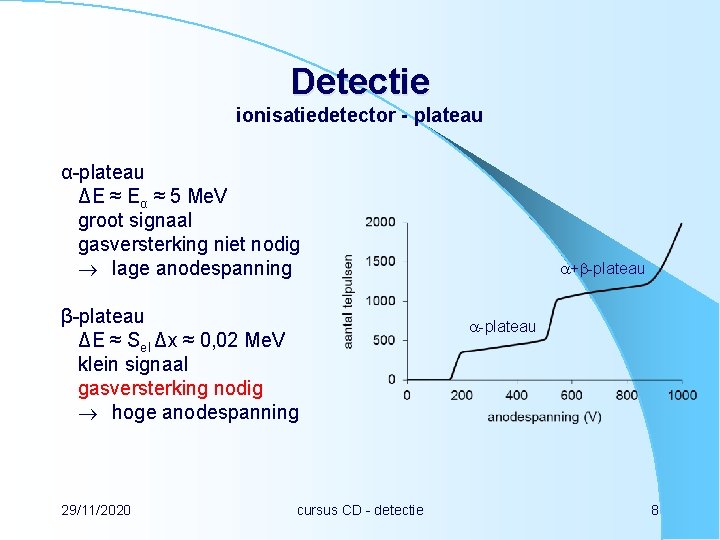 Detectie ionisatiedetector - plateau α-plateau ΔE ≈ Eα ≈ 5 Me. V groot signaal