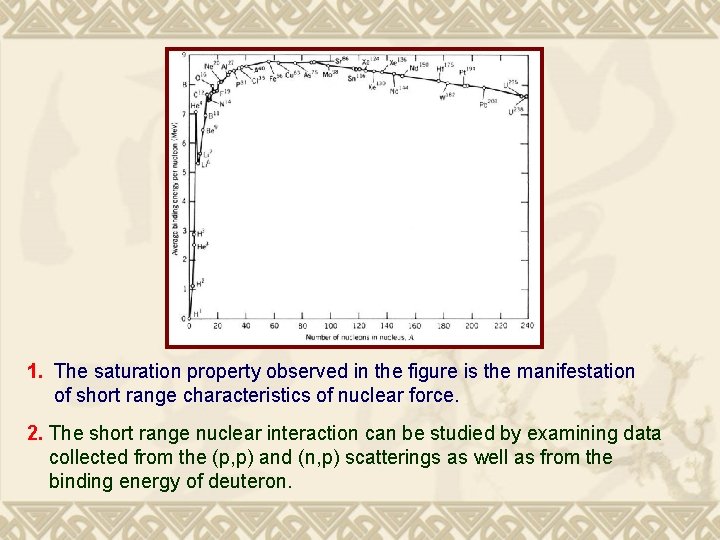 1. The saturation property observed in the figure is the manifestation of short range
