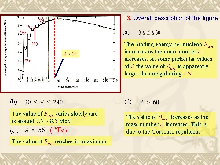 3. Overall description of the figure 24 Mg 12 C (a). 4 He 16