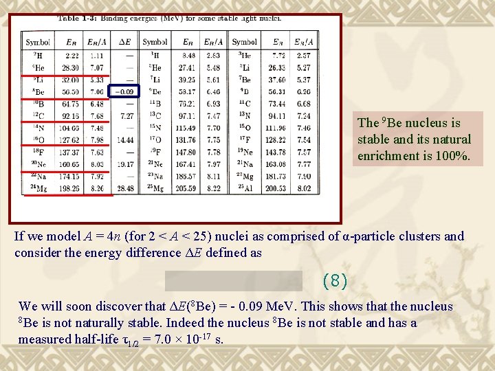 The 9 Be nucleus is stable and its natural enrichment is 100%. If we