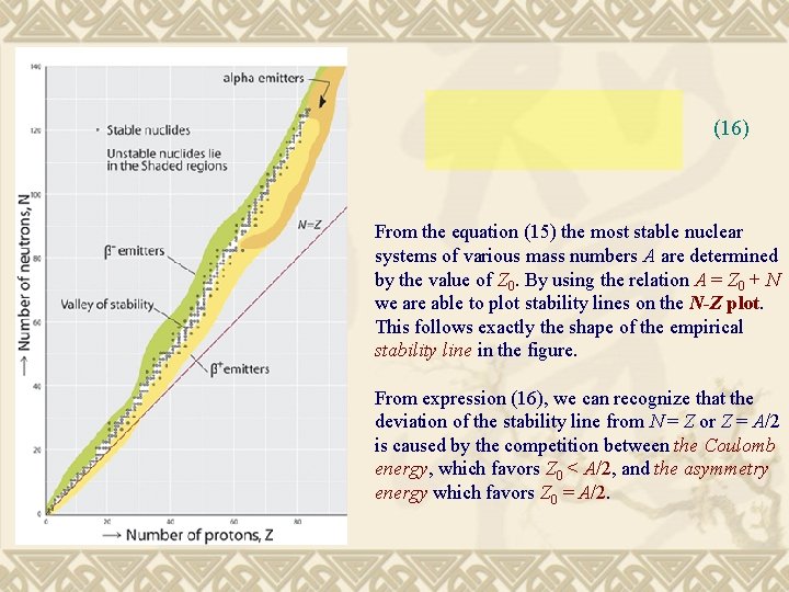(16) From the equation (15) the most stable nuclear systems of various mass numbers