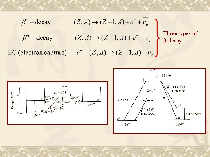 Three types of β-decay 