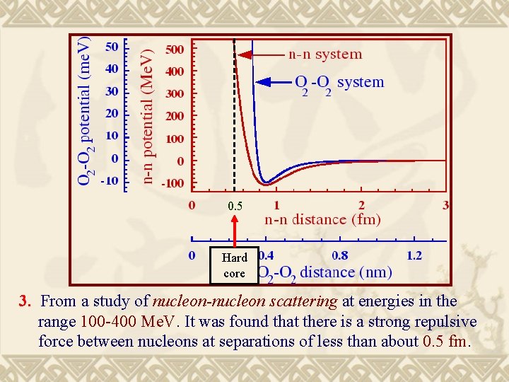 0. 5 Hard core 3. From a study of nucleon-nucleon scattering at energies in