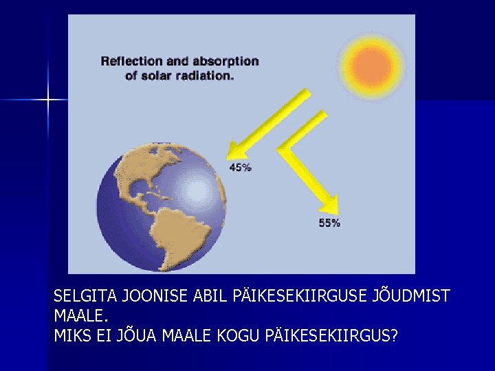 SELGITA JOONISE ABIL PÄIKESEKIIRGUSE JÕUDMIST MAALE. MIKS EI JÕUA MAALE KOGU PÄIKESEKIIRGUS? 