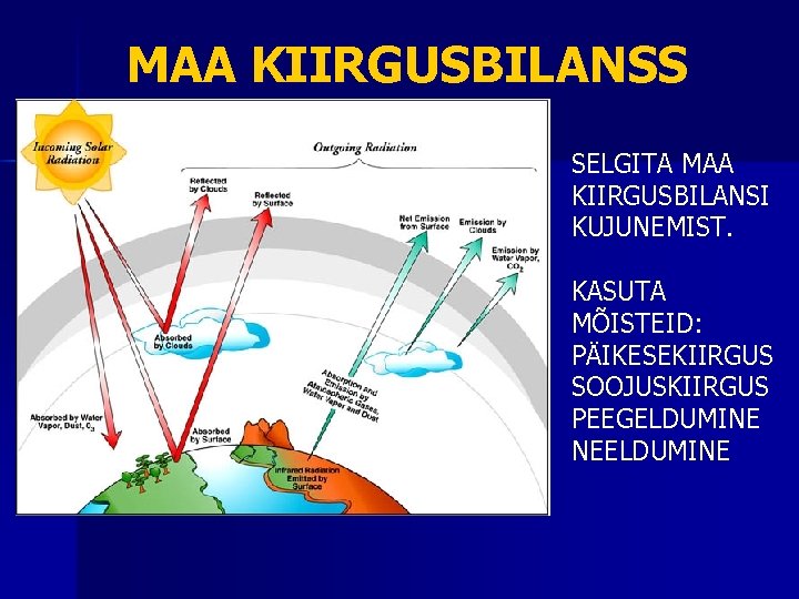 MAA KIIRGUSBILANSS SELGITA MAA KIIRGUSBILANSI KUJUNEMIST. KASUTA MÕISTEID: PÄIKESEKIIRGUS SOOJUSKIIRGUS PEEGELDUMINE NEELDUMINE 