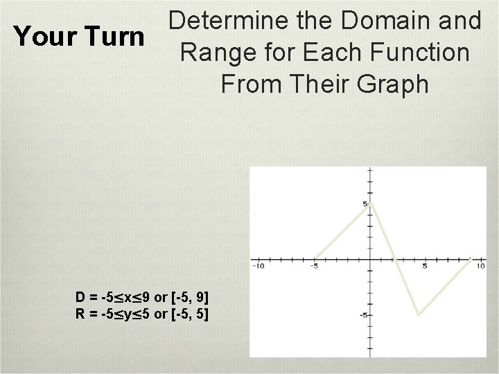 Determine the Domain and Your Turn Range for Each Function From Their Graph D