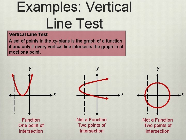 Examples: Vertical Line Test A set of points in the xy-plane is the graph