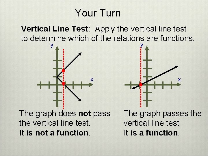 Your Turn Vertical Line Test: Apply the vertical line test to determine which of
