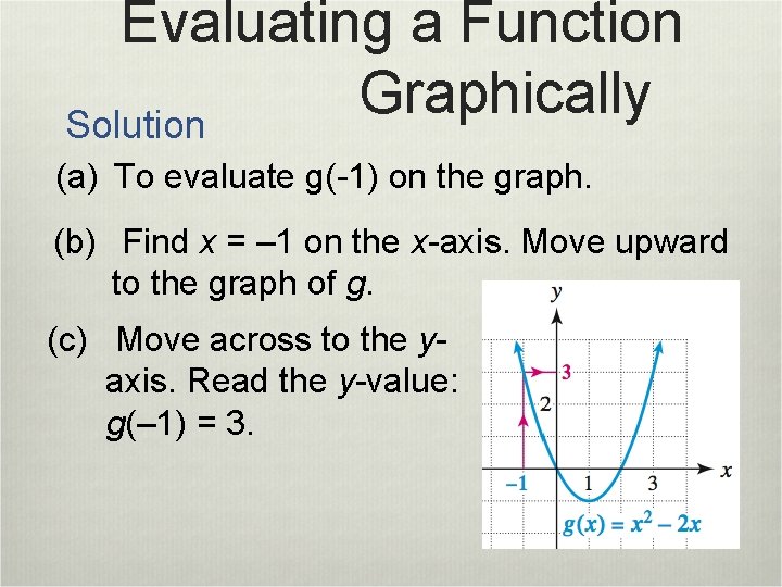 Evaluating a Function Graphically Solution (a) To evaluate g(-1) on the graph. (b) Find