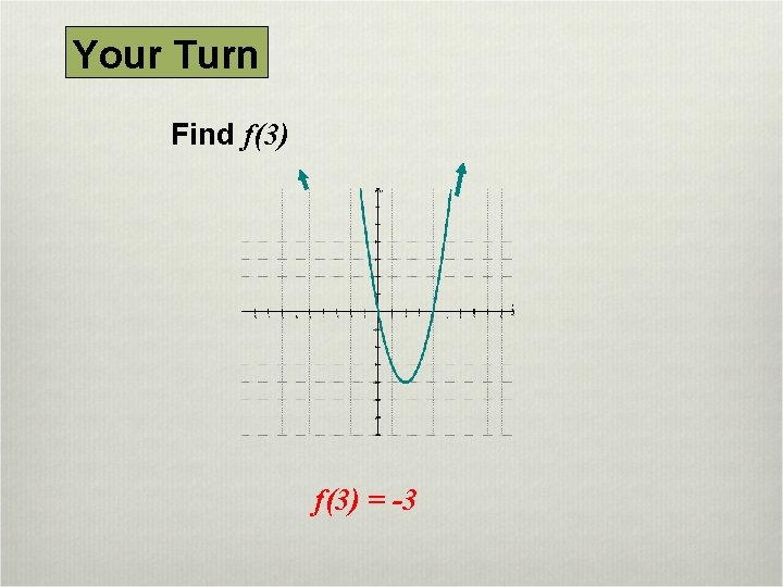 Your Turn Find f(3) = -3 