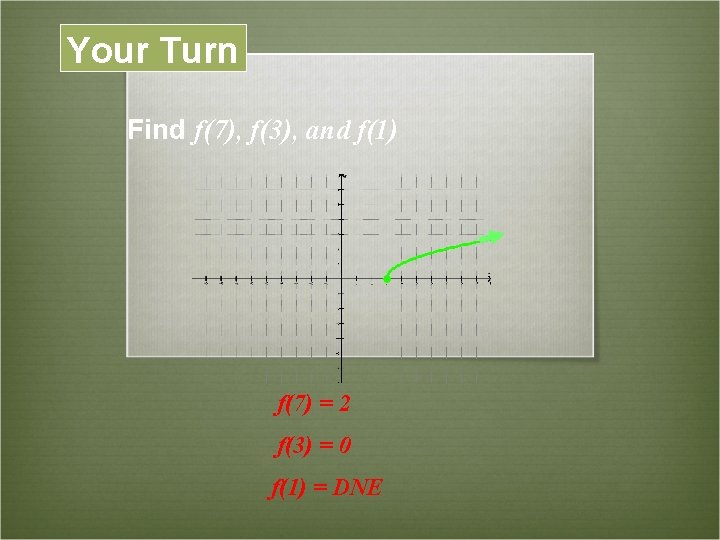 Your Turn Find f(7), f(3), and f(1) f(7) = 2 f(3) = 0 f(1)