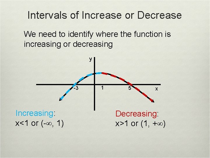 Intervals of Increase or Decrease We need to identify where the function is increasing
