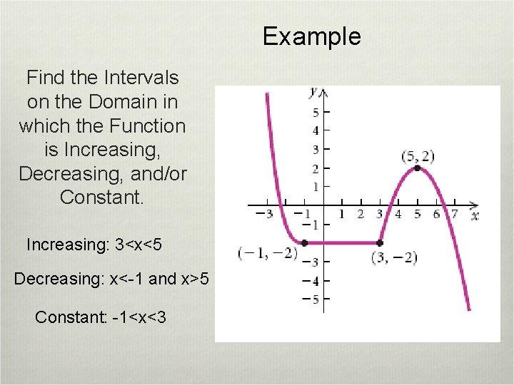 Example Find the Intervals on the Domain in which the Function is Increasing, Decreasing,