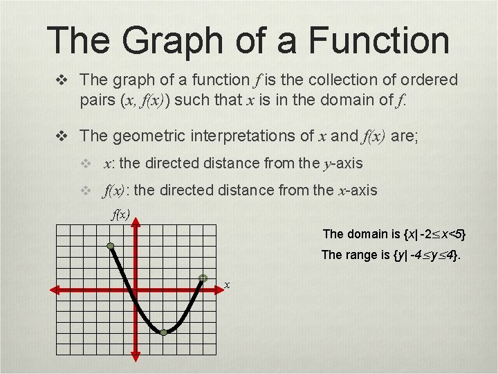 The Graph of a Function v The graph of a function f is the