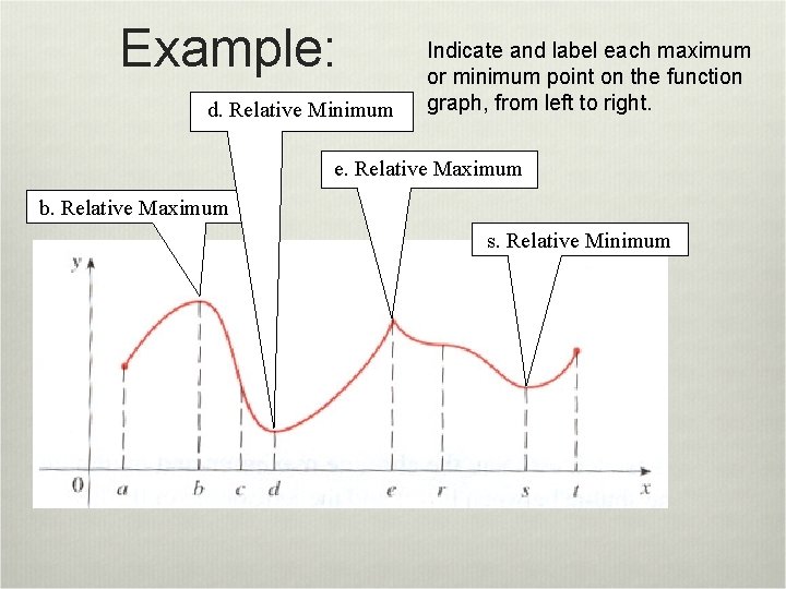 Example: d. Relative Minimum Indicate and label each maximum or minimum point on the