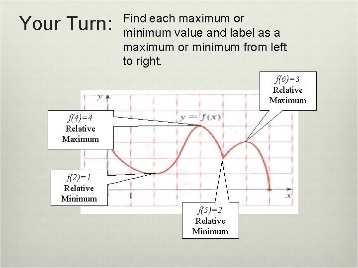 Your Turn: Find each maximum or minimum value and label as a maximum or