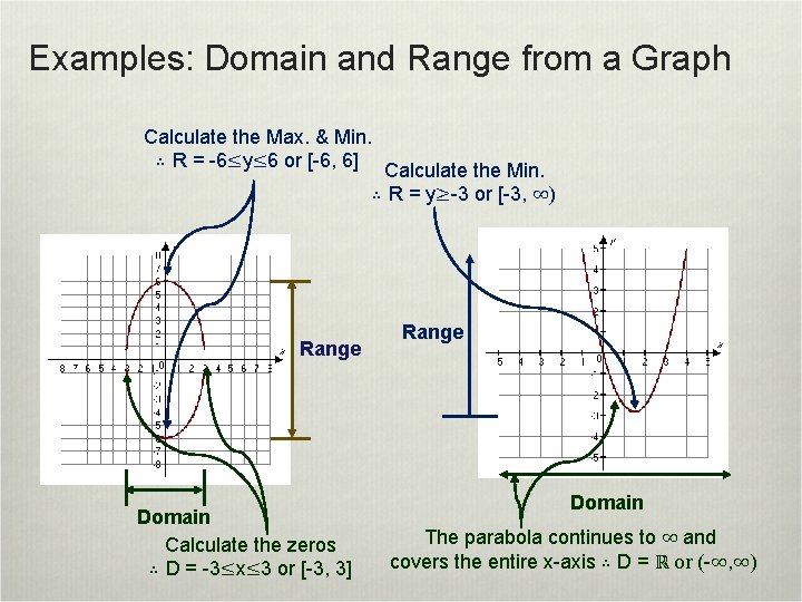 Examples: Domain and Range from a Graph Calculate the Max. & Min. ∴ R