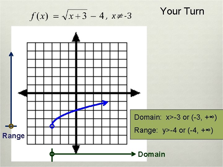 , x≠ -3 Your Turn Domain: x>-3 or (-3, +∞) Range: y>-4 or (-4,