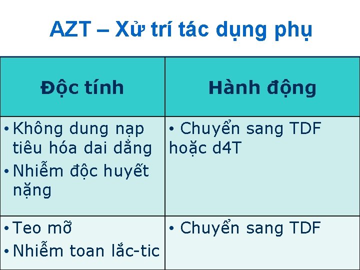 AZT – Xử trí tác dụng phụ Độc tính Hành động • Không dung