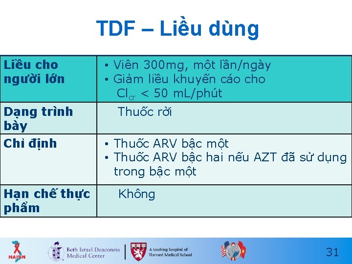 TDF – Liều dùng Liều cho người lớn Dạng trình bày Chỉ định Hạn