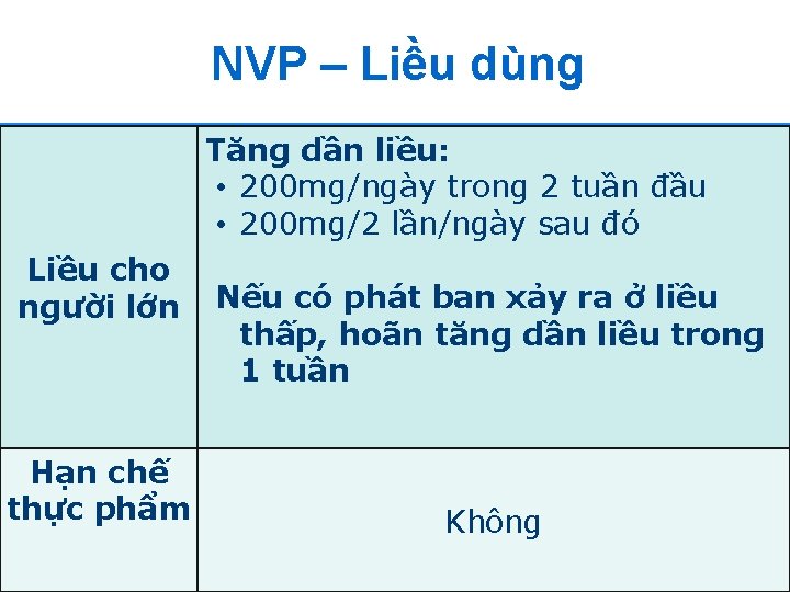 NVP – Liều dùng Tăng dần liều: • 200 mg/ngày trong 2 tuần đầu