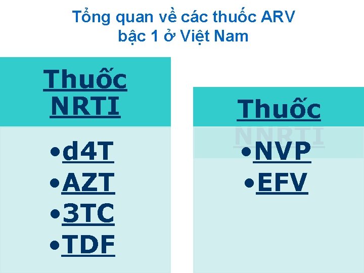 Tổng quan về các thuốc ARV bậc 1 ở Việt Nam Thuốc NRTI •