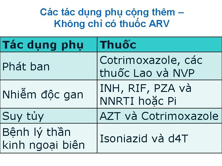 Các tác dụng phụ cộng thêm – Không chỉ có thuốc ARV Tác dụng