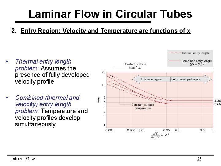 Laminar Flow in Circular Tubes 2. Entry Region: Velocity and Temperature are functions of