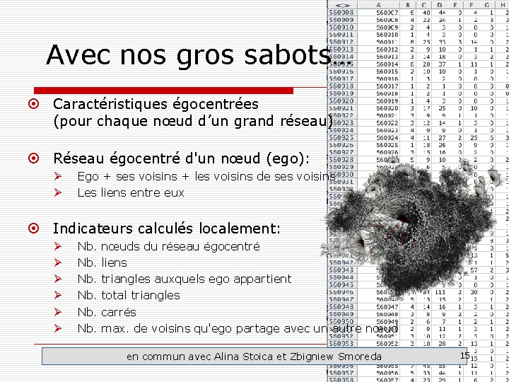 Avec nos gros sabots… Caractéristiques égocentrées (pour chaque nœud d’un grand réseau) Réseau égocentré