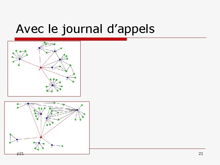 Avec le journal d’appels p 21 21 