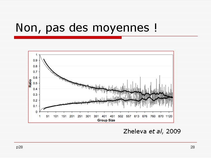 Non, pas des moyennes ! Zheleva et al, 2009 p 28 28 