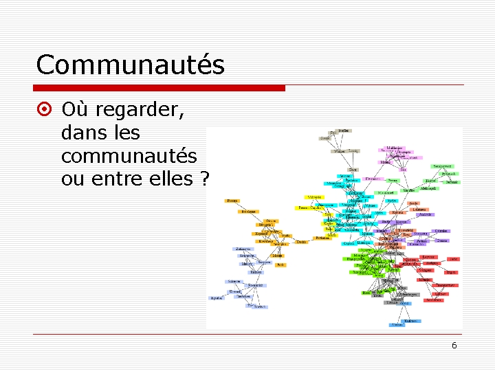 Communautés Où regarder, dans les communautés ou entre elles ? 6 
