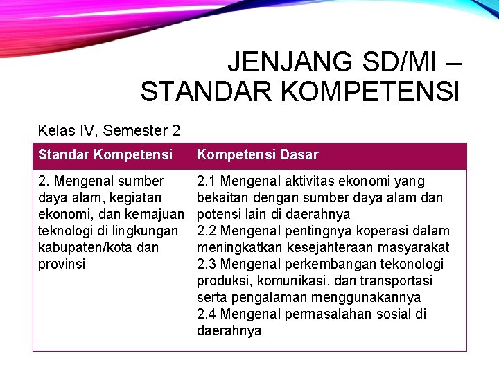 JENJANG SD/MI – STANDAR KOMPETENSI Kelas IV, Semester 2 Standar Kompetensi Dasar 2. Mengenal