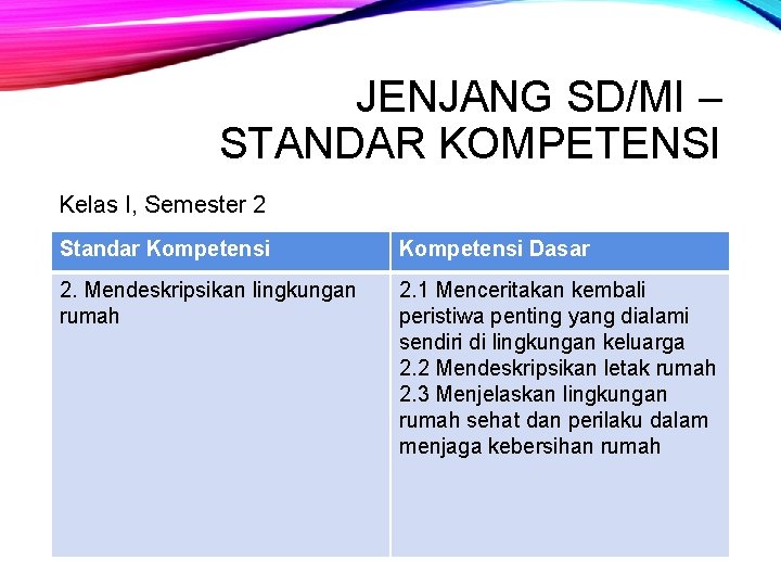 JENJANG SD/MI – STANDAR KOMPETENSI Kelas I, Semester 2 Standar Kompetensi Dasar 2. Mendeskripsikan