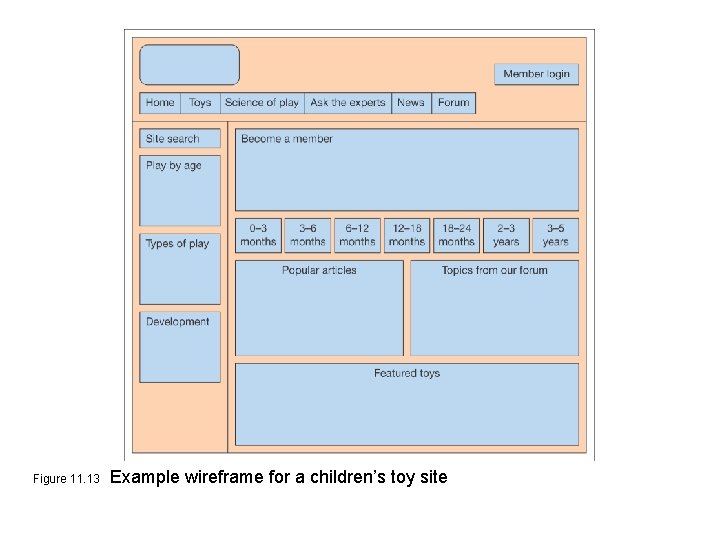Figure 11. 13 Example wireframe for a children’s toy site 