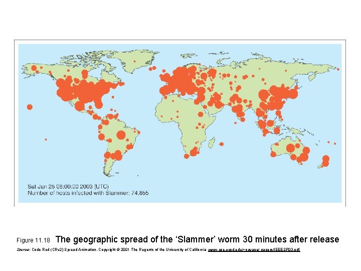 Figure 11. 18 The geographic spread of the ‘Slammer’ worm 30 minutes after release