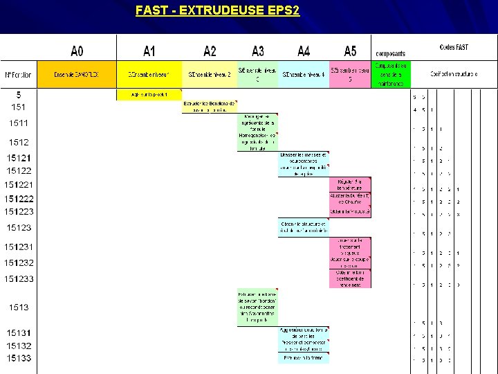 FAST - EXTRUDEUSE EPS 2 